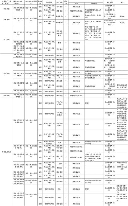 2025事业单位招聘岗位表有哪些变化？-图1
