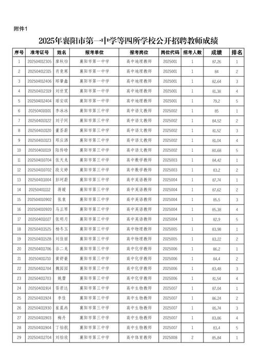 2025惠城区教师招聘成绩何时出?-图1 2025惠城区教师招聘成绩何时出?-图1