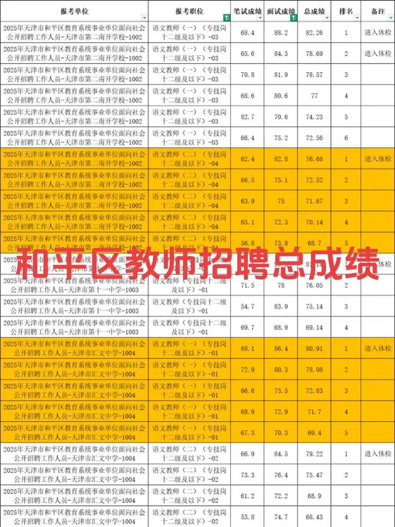2025惠城区教师招聘成绩何时出?-图3 2025惠城区教师招聘成绩何时出?-图3