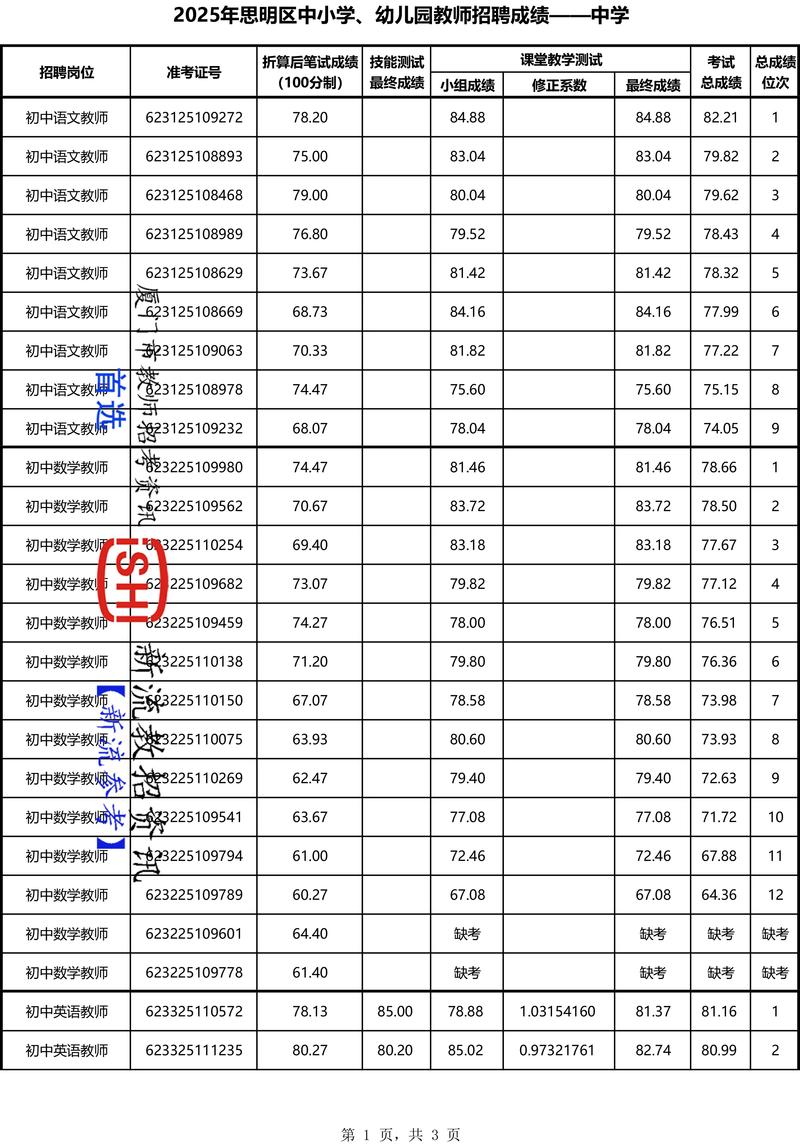 2025惠城区教师招聘成绩何时出？-图2