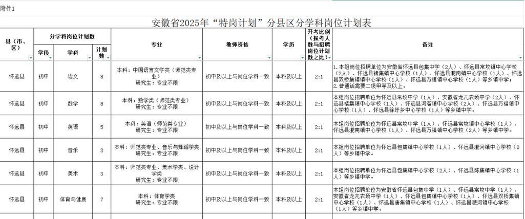 2025特岗教师招聘何时启动?-图1 2025特岗教师招聘何时启动?-图1