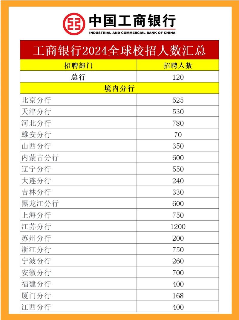 武汉农商行校招何时开始？报名条件是什么？-图2