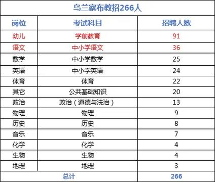 2025内蒙古高中教师招聘何时开始？-图3