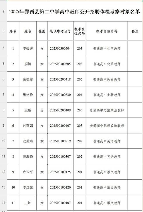 2025芜湖县教师招聘体检时间地点及标准?-图2 2025芜湖县教师招聘体检时间地点及标准?-图2