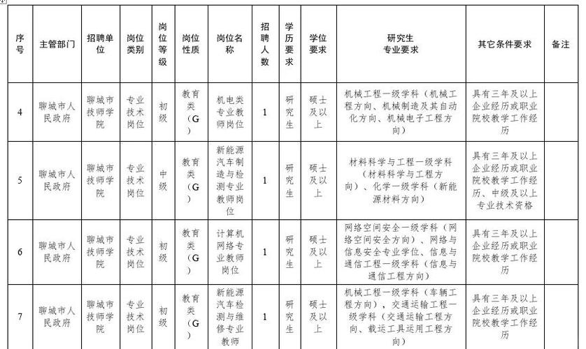 2025聊城开发区教师招聘何时开始？-图2