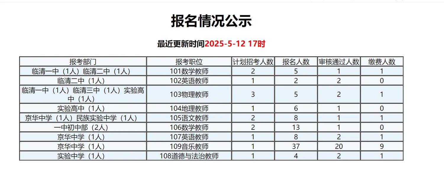 2025聊城开发区教师招聘何时开始?-图3 2025聊城开发区教师招聘何时开始?-图3