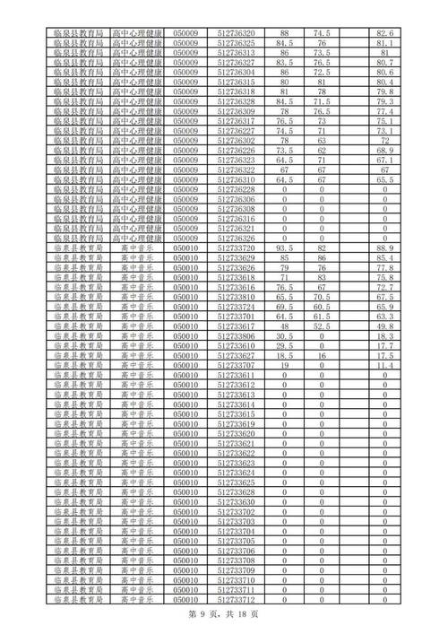 2025寿光教师招聘总成绩何时公布?-图1 2025寿光教师招聘总成绩何时公布?-图1