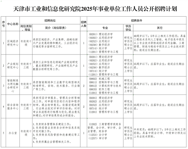2025天津事业单位何时报名?-图1 2025天津事业单位何时报名?-图1