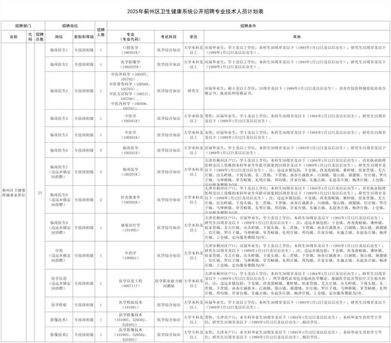 2025天津事业单位何时报名?-图2 2025天津事业单位何时报名?-图2