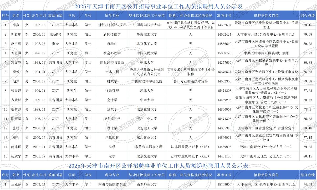 2025天津事业单位何时报名?-图3 2025天津事业单位何时报名?-图3