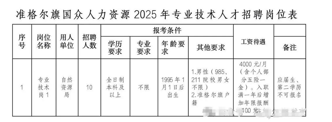 2025准格尔旗教师招聘何时启动？-图2
