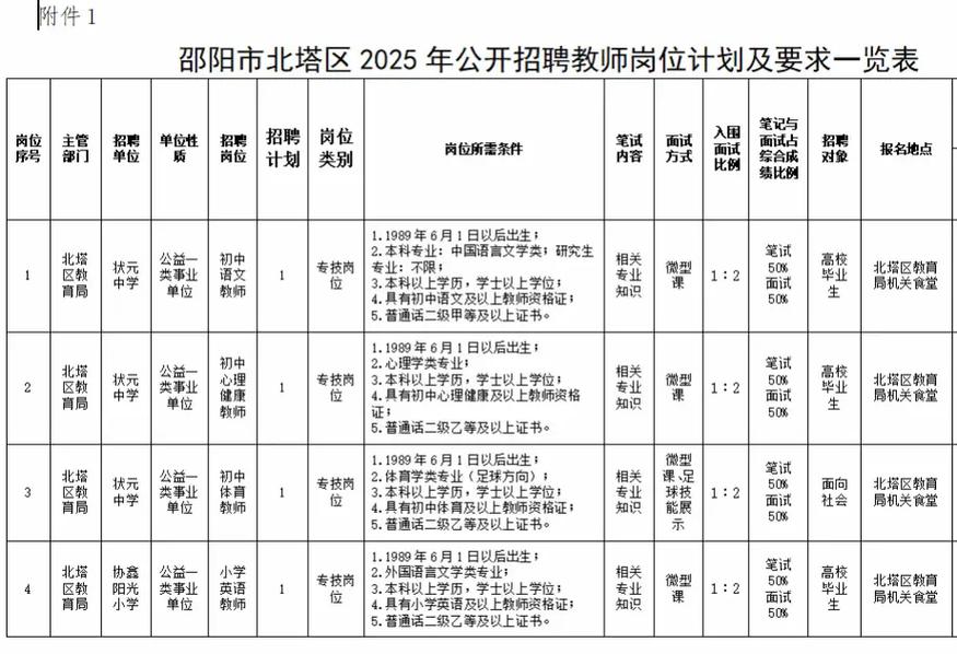 2025北塔区教师招聘成绩何时出?-图2 2025北塔区教师招聘成绩何时出?-图2