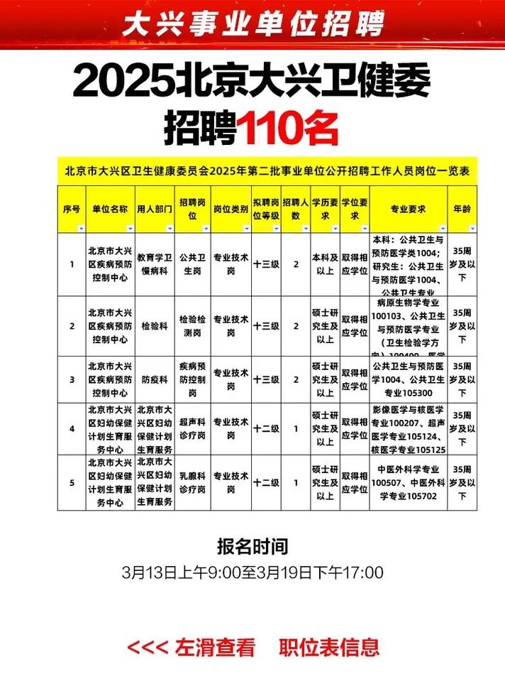 2025北京事业单位招聘何时开始?-图3 2025北京事业单位招聘何时开始?-图3
