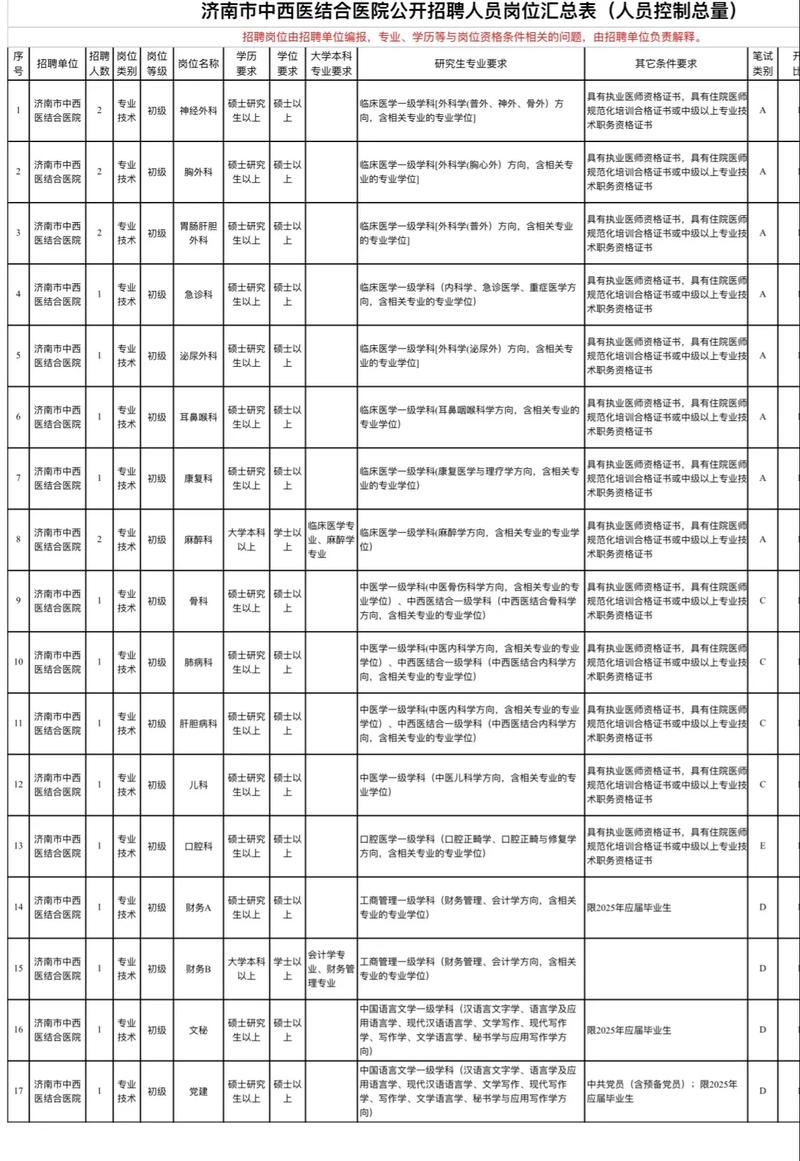 2025济南事业单位招聘何时启动?-图2 2025济南事业单位招聘何时启动?-图2