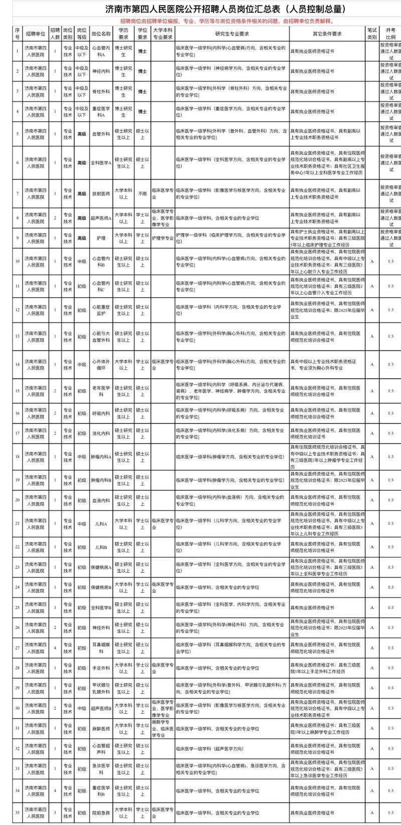 2025济南事业单位招聘何时启动?-图3 2025济南事业单位招聘何时启动?-图3