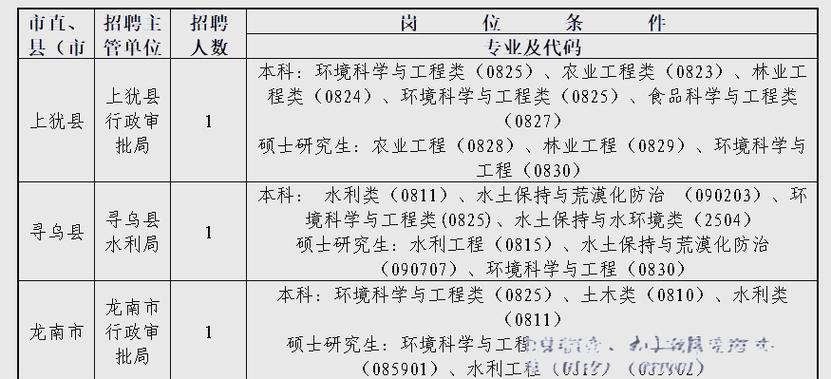 2025江西事业单位招聘何时开始？-图3