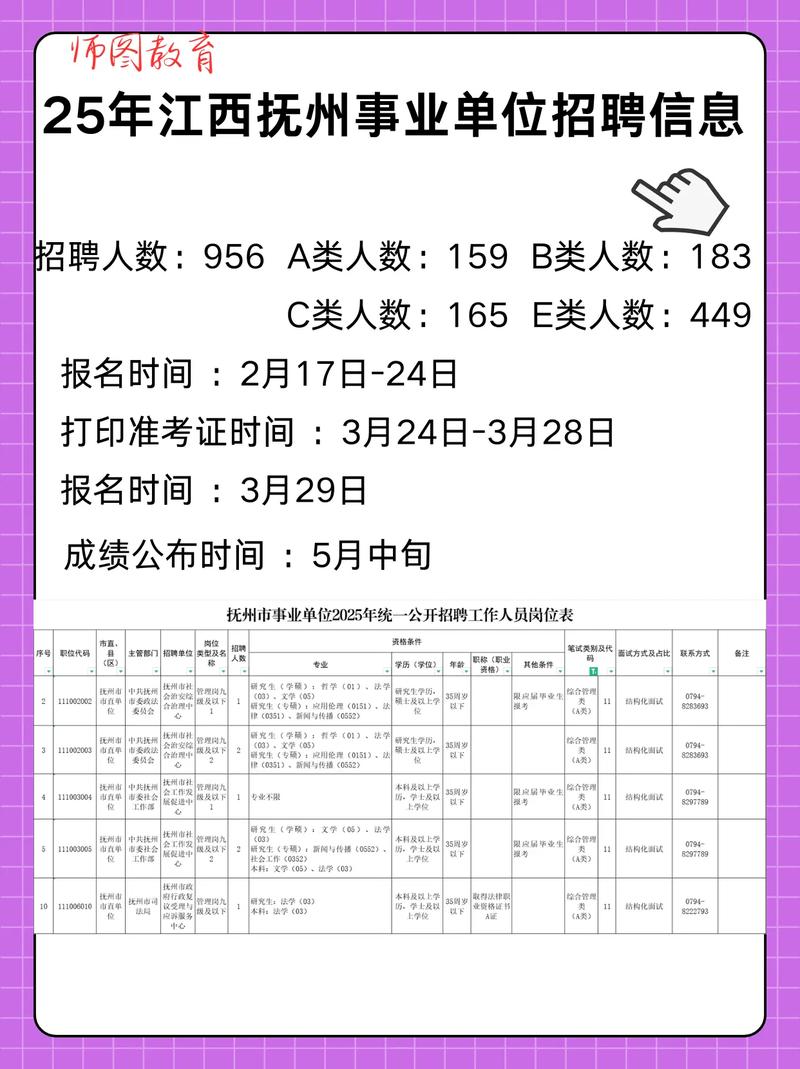 2025江西事业单位招聘何时开始？-图2