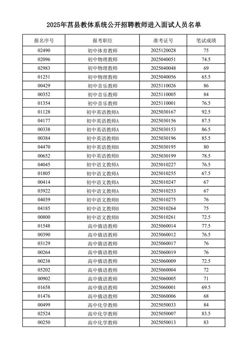 2025年莒县教师招聘何时开始？-图2