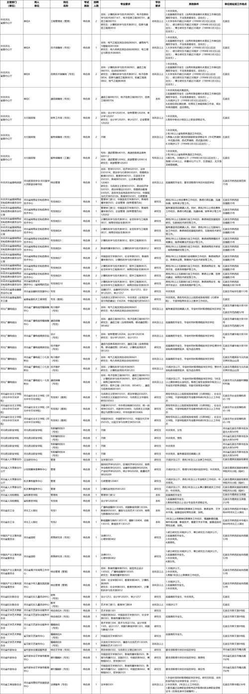 2025河北事业单位招聘何时启动？-图1