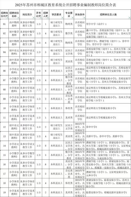 苏州相城2025教师招聘何时开始?-图2 苏州相城2025教师招聘何时开始?-图2