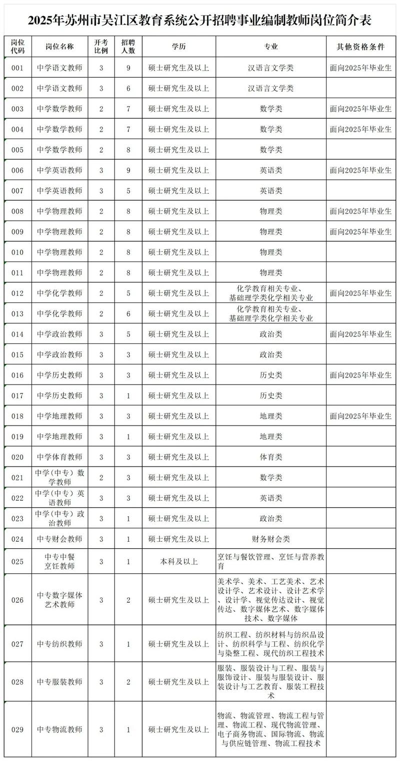 苏州相城2025教师招聘何时开始?-图3 苏州相城2025教师招聘何时开始?-图3