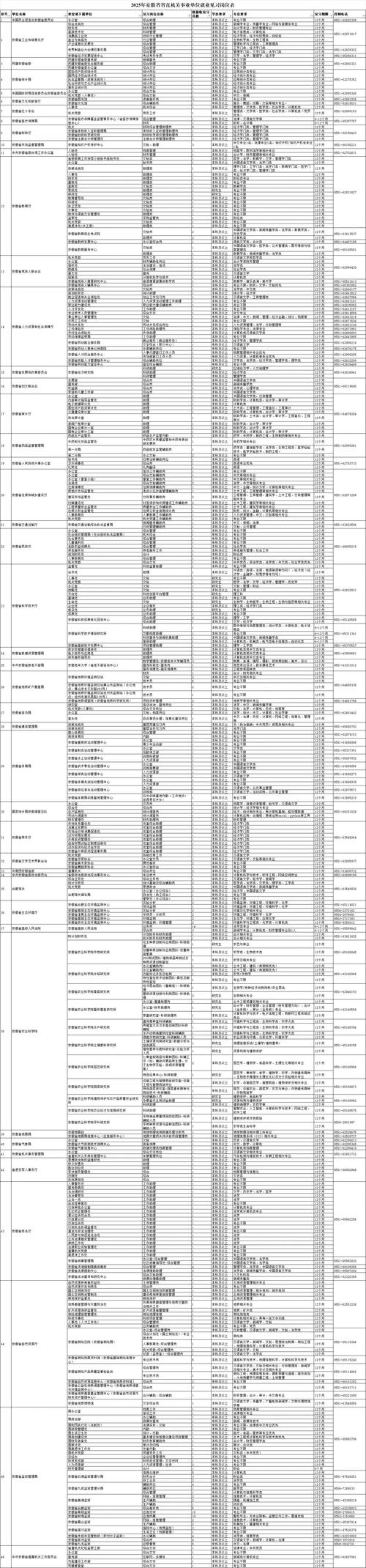 2025安徽事业单位职位表何时发布?-图1 2025安徽事业单位职位表何时发布?-图1