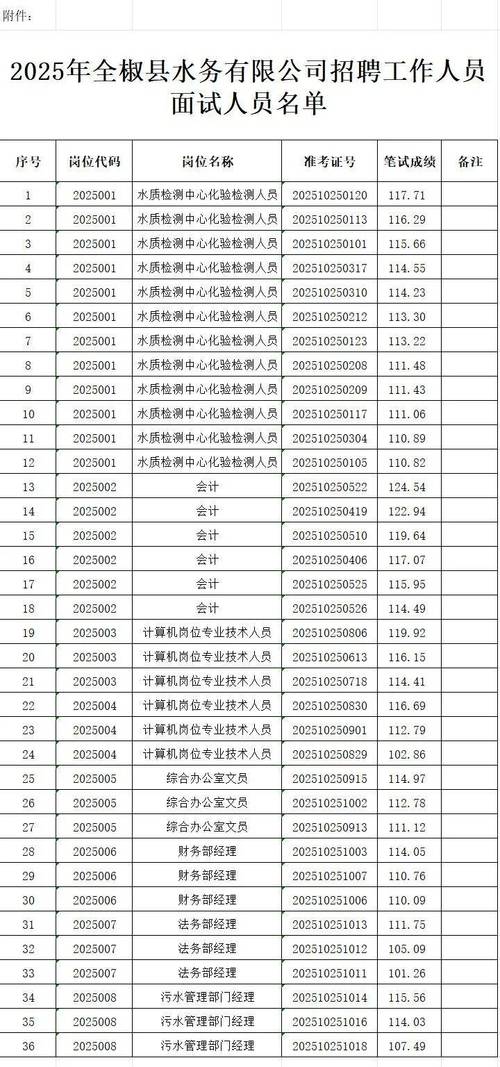 2025全椒事业单位招聘何时启动?-图1 2025全椒事业单位招聘何时启动?-图1