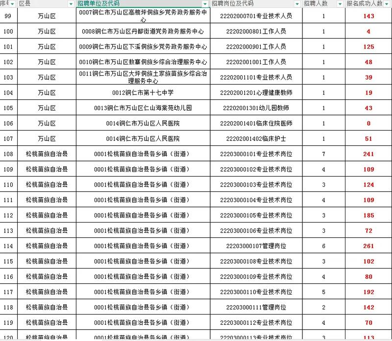 2025贵州事业单位考试何时开始?-图3 2025贵州事业单位考试何时开始?-图3