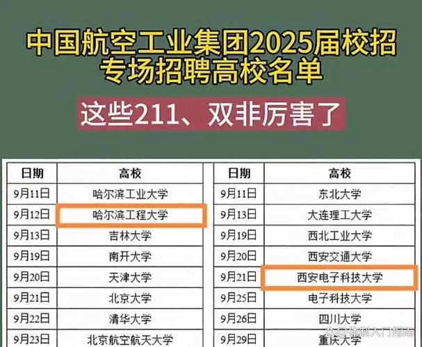 中航工业2025校招何时启动?-图1 中航工业2025校招何时启动?-图1