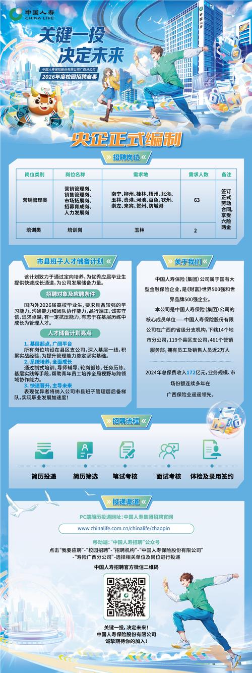 中国人寿2025校招何时启动?招哪些岗位?-图3 中国人寿2025校招何时启动?招哪些岗位?-图3