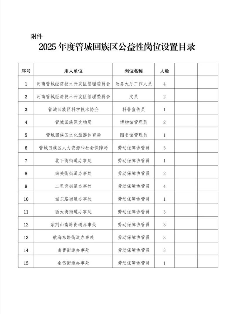 2025郑州事业单位招聘何时开始?-图3 2025郑州事业单位招聘何时开始?-图3
