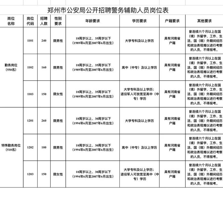 2025郑州事业单位招聘何时开始?-图2 2025郑州事业单位招聘何时开始?-图2