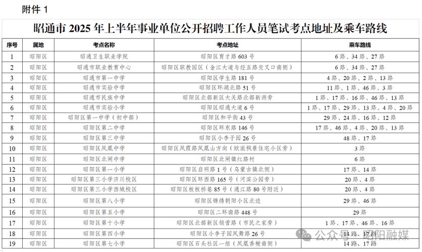 2025昭通事业单位招聘何时开始?-图1 2025昭通事业单位招聘何时开始?-图1