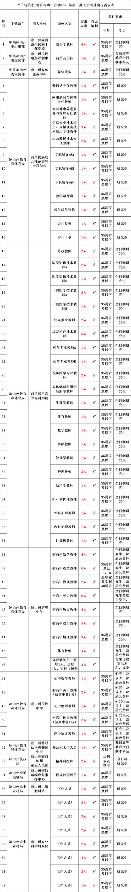 2025昭通事业单位招聘何时开始？-图2