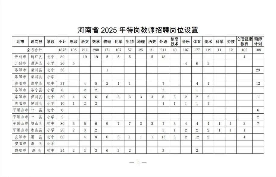 河南省特岗教师招聘管理系统怎么用?-图2 河南省特岗教师招聘管理系统怎么用?-图2