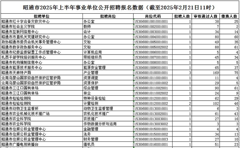 2025昭通事业单位报名入口几时开通？-图3