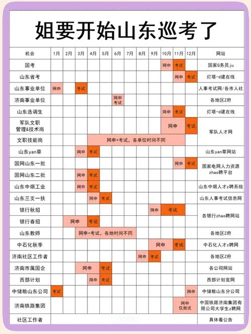 2025山东事业单位考试几月开考?-图1 2025山东事业单位考试几月开考?-图1