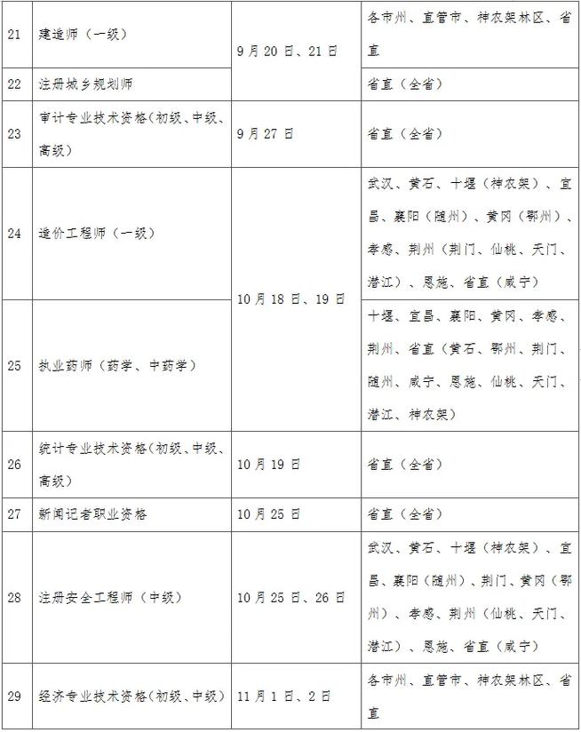 2025湖北省直事业单位考试考什么?-图2 2025湖北省直事业单位考试考什么?-图2