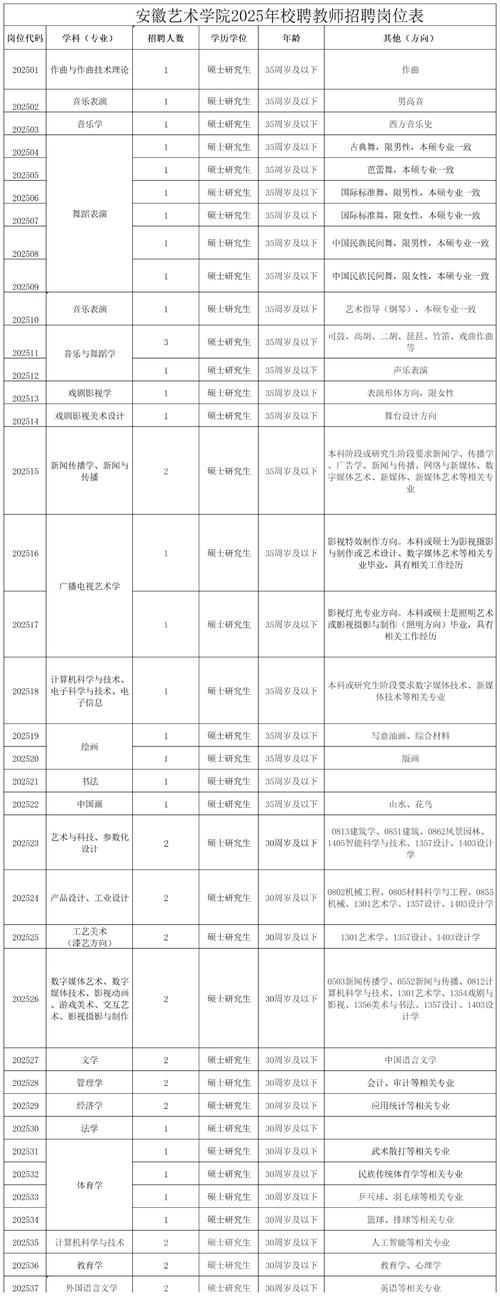2025美术馆校招，有哪些岗位值得关注？-图3