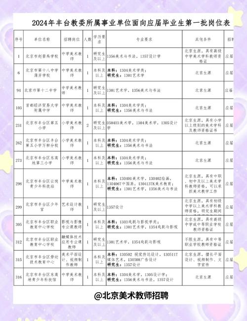 2025美术馆校招，有哪些岗位值得关注？-图2