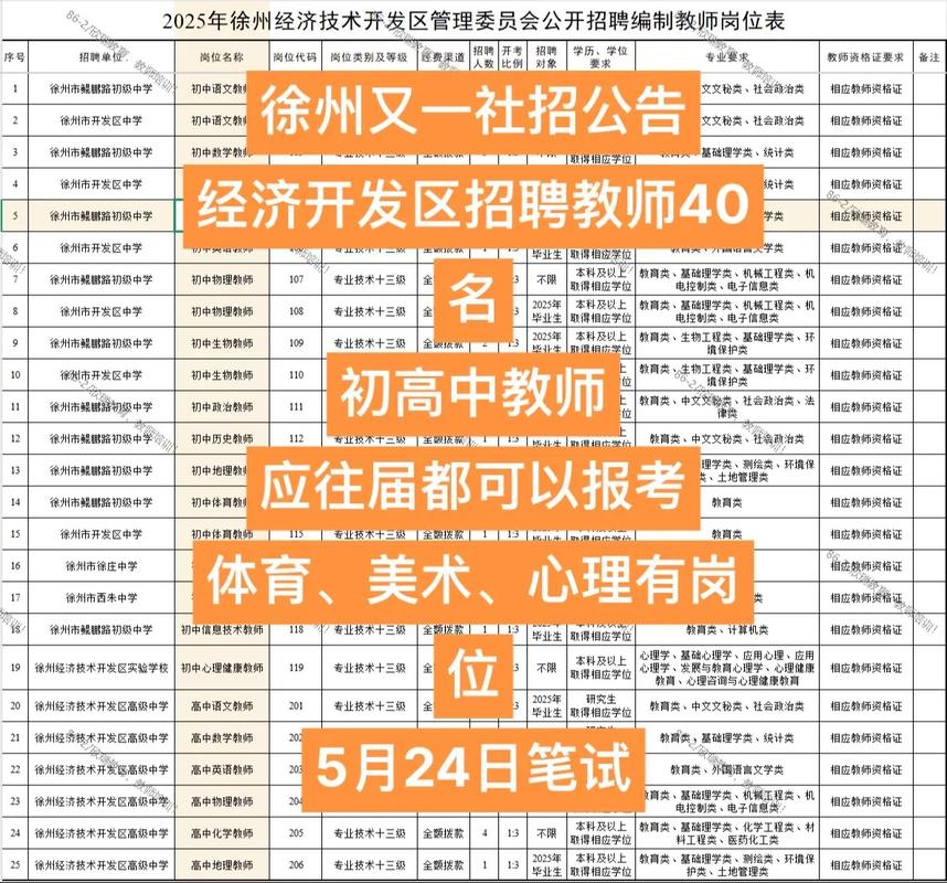 2025经济开发区教师招聘何时开始？-图1