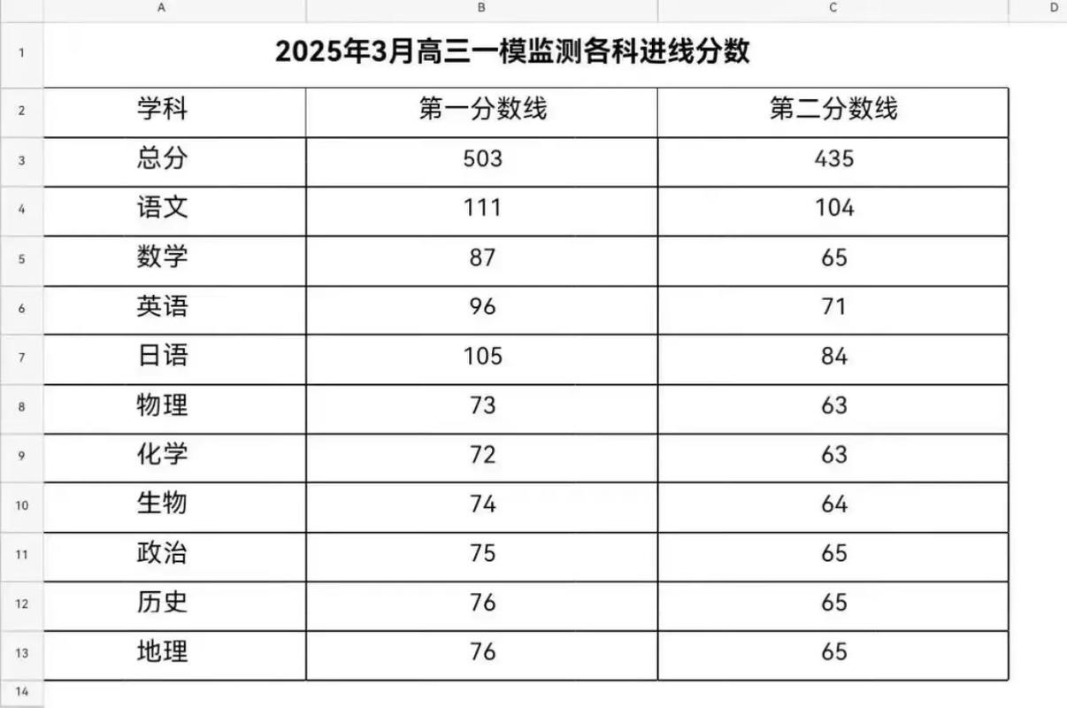 2025潍坊事业单位笔试成绩何时公布?-图1 2025潍坊事业单位笔试成绩何时公布?-图1