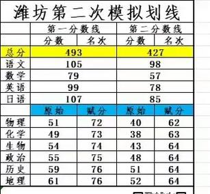 2025潍坊事业单位笔试成绩何时公布?-图3 2025潍坊事业单位笔试成绩何时公布?-图3