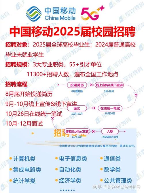 校园招聘移动公司正式公何时启动?-图1 校园招聘移动公司正式公何时启动?-图1