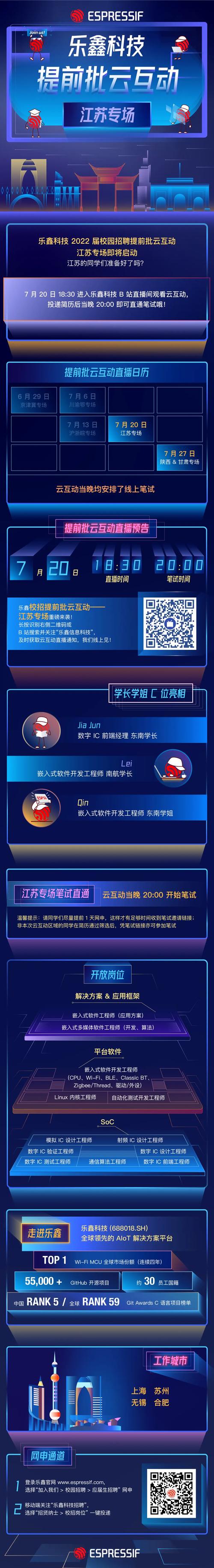 乐鑫校招有哪些岗位和机会？-图2