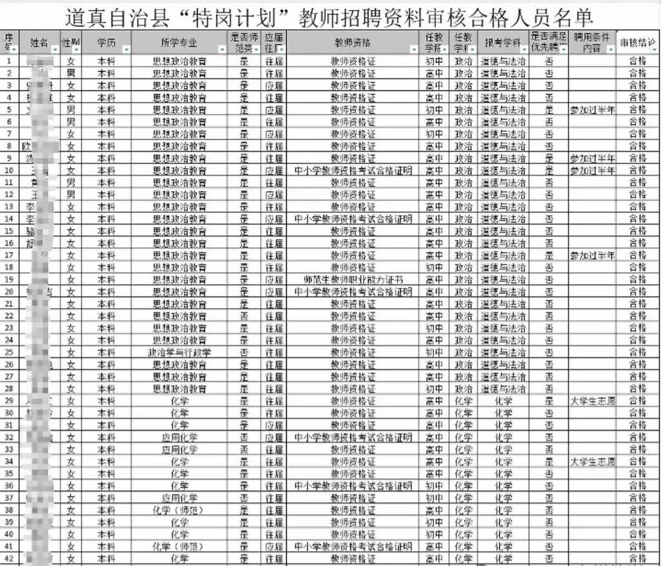 2025遵义事业单位报名人数多少?-图2 2025遵义事业单位报名人数多少?-图2