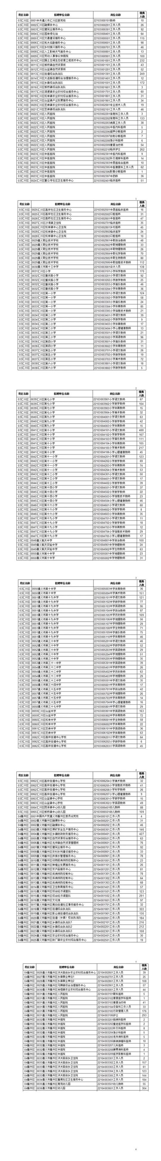 2025遵义事业单位报名人数多少?-图1 2025遵义事业单位报名人数多少?-图1