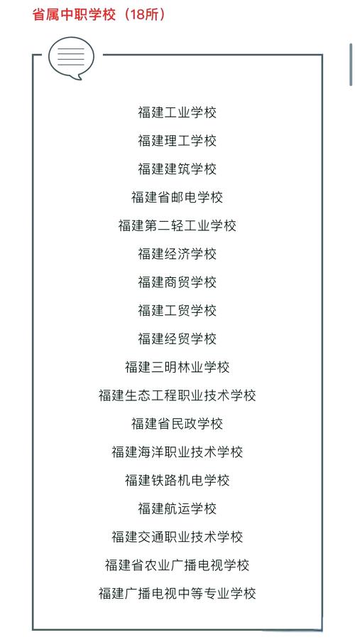 福州哪些学校有校园招聘？-图3