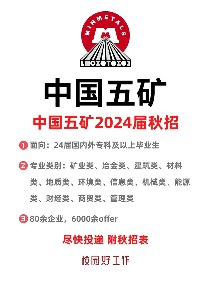 五矿集团校园招聘岗位有哪些？-图3