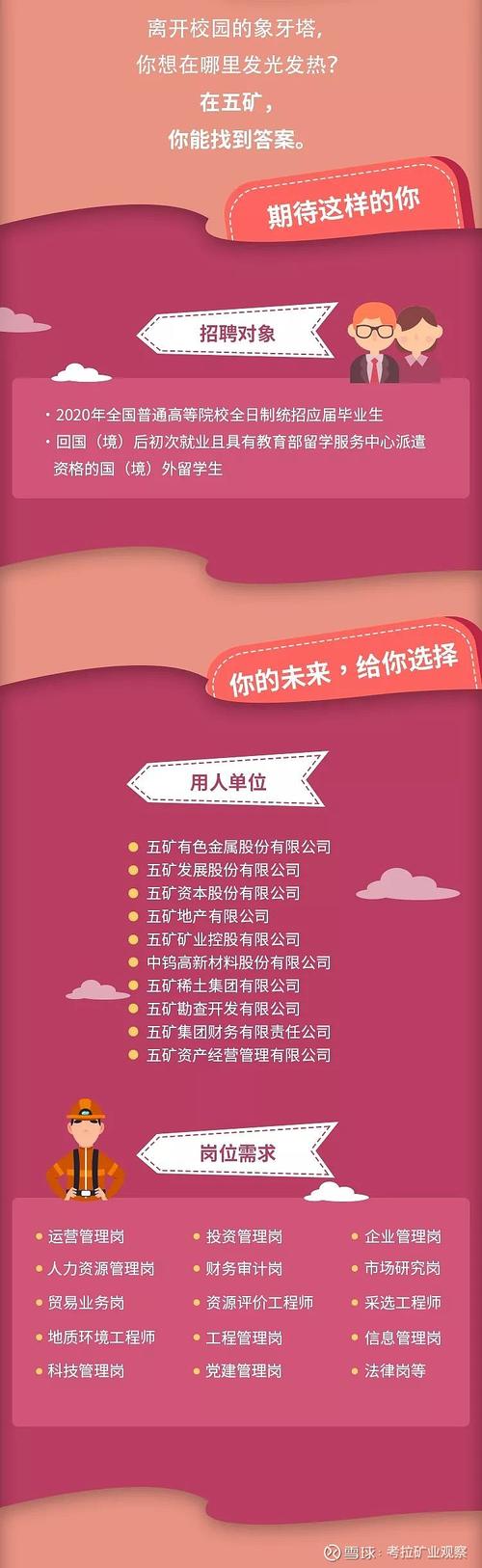 五矿集团校园招聘岗位有哪些？-图2